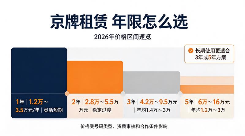 京牌指标流转平台上线